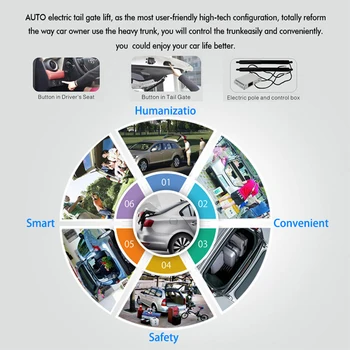 LiTangLee Avto Električna Rep Vrata Dvigal Vrata Prtljažnika Pomagajo Sistem Za Audi A6 C8 2018~2020 Daljinski Upravljalnik Trunk Lid